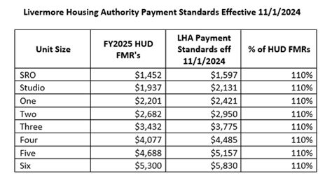 las cruces housing authority|Section 8 Housing Choice Vouchers .